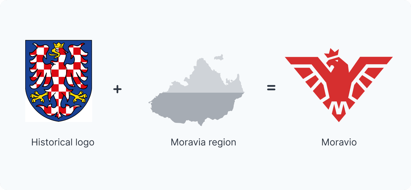 Moravio logo origin — Moravian coat of arms