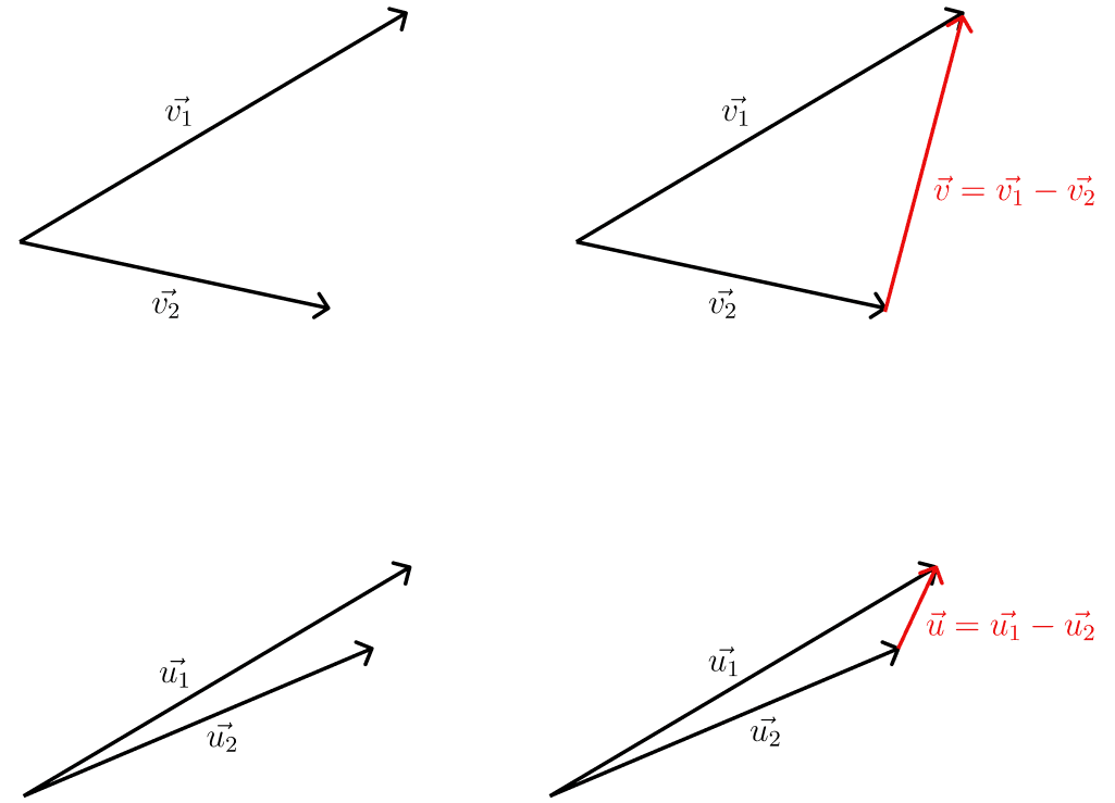 An example of vector distance measurement.