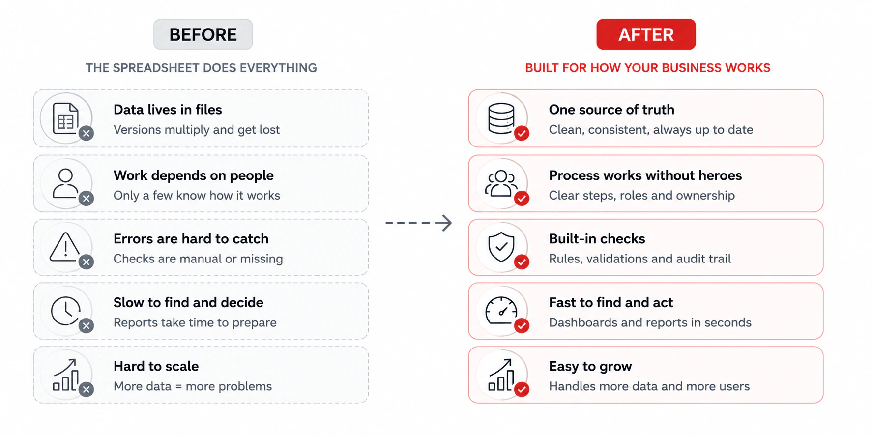 Before and after moving from Excel to a custom CRM by Moravio team