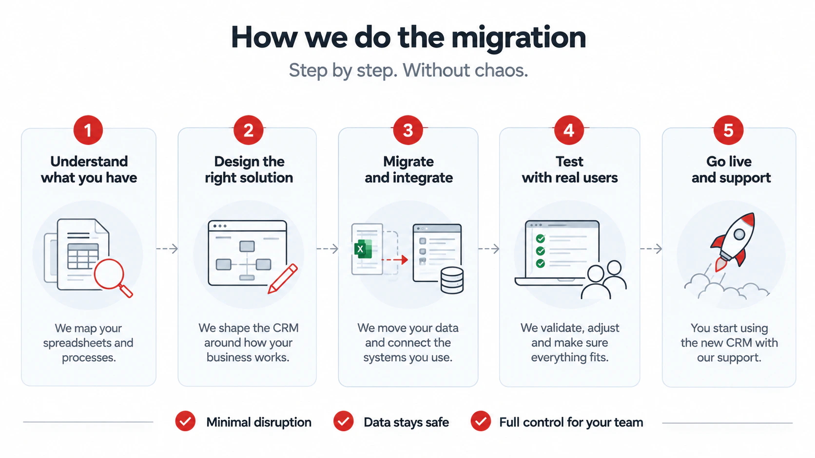 Five steps of migration from Excel to a custom CRM by Moravio team